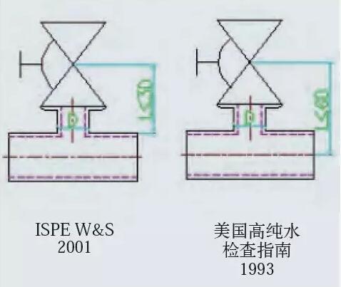 满足洁净生产需求的管道系统设计